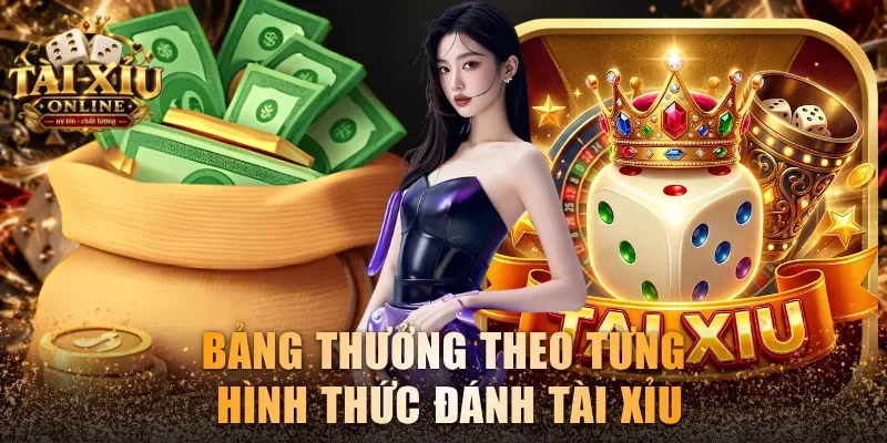 Bảng thưởng theo từng hình thức đánh Tài Xỉu